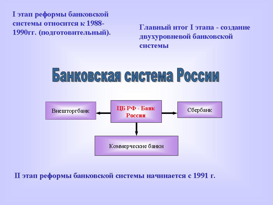 Реферат На Тему Банковская Система России